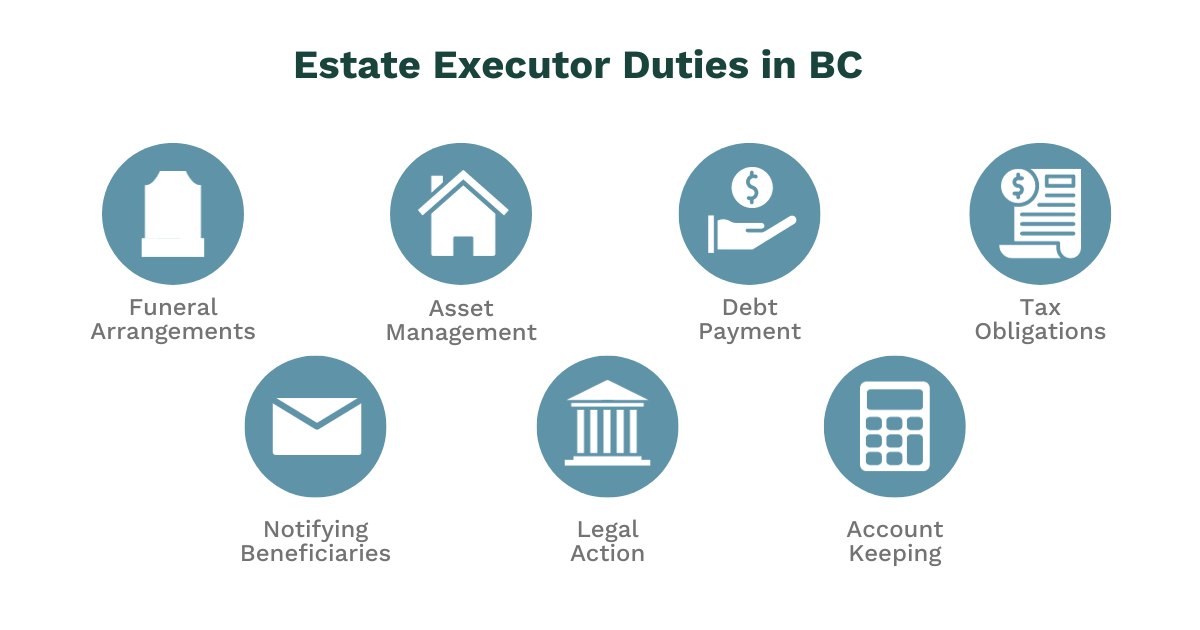 Estate Executor Duties In BC 